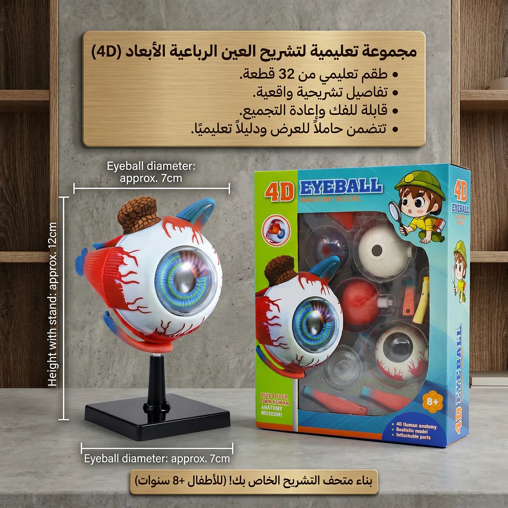 4D نموذج عين الصورة الثانوية للمنتج